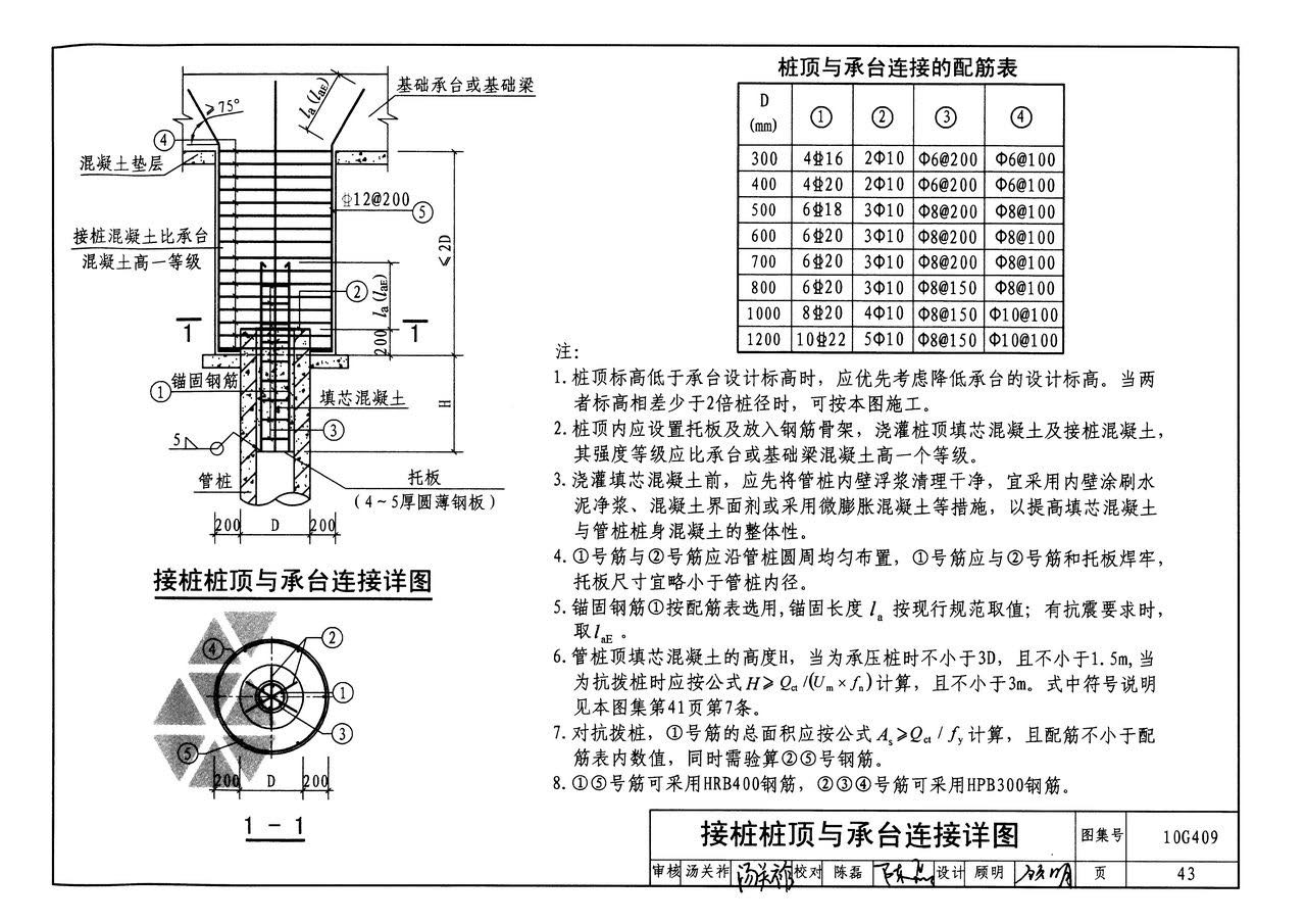 预应力混凝土管桩，图集10G409页43