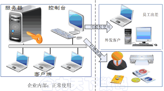 哪个加密软件最好用？