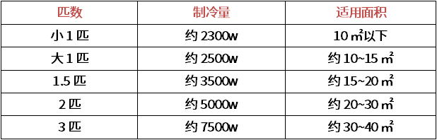 想买个空调，请问变频和定频，到底有什么区别啊？