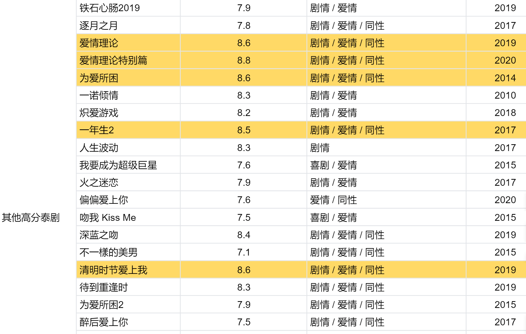 泰剧有哪些穿越电视剧