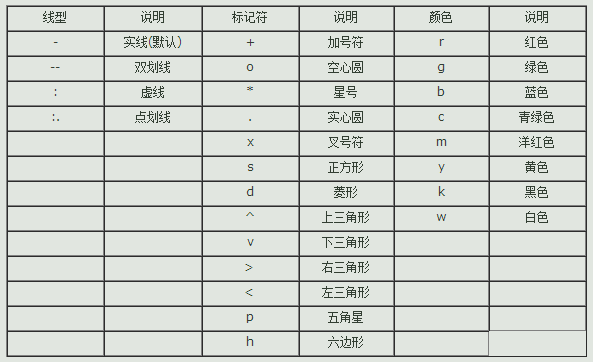 matlab中plot3在实际操作中的用法