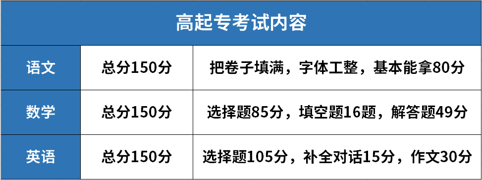 成人如何考大学