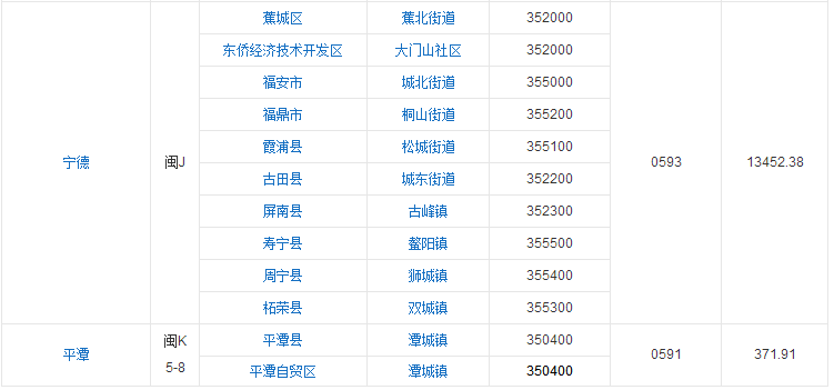 福建省行政区划图