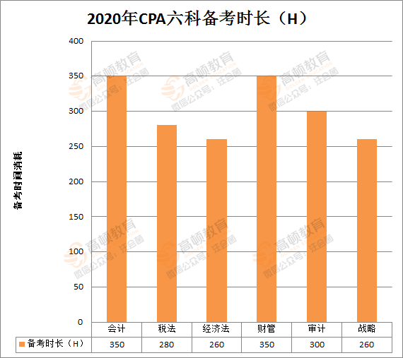 2021年CPA考试报名时间确定公布了吗？