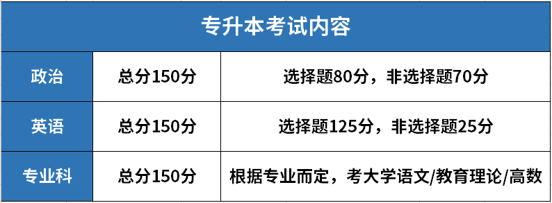 成人如何考大学