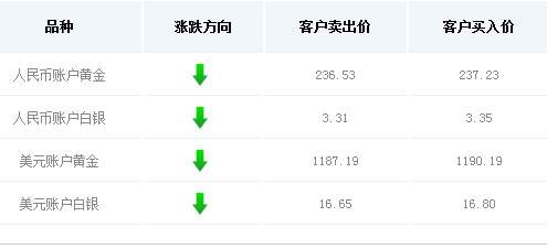 国际贸易中外币的兑换买入价,卖出价怎么区别?