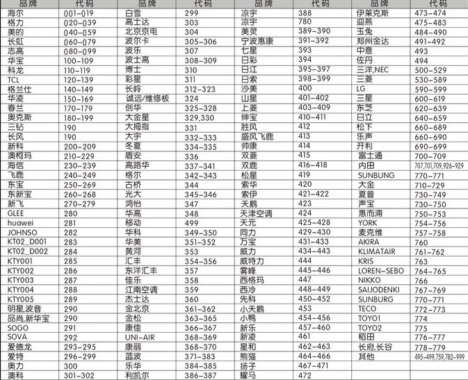 万用空调遥控器CHUNGHOP(Q-001）代码表谁有？