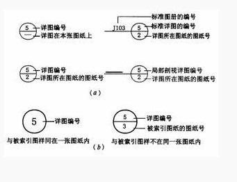 剖面详图索引符号的介绍