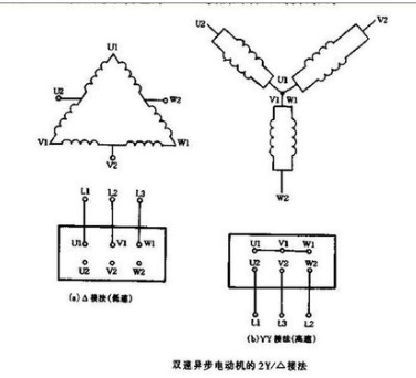 三相电机怎样接线？接线图及实物。