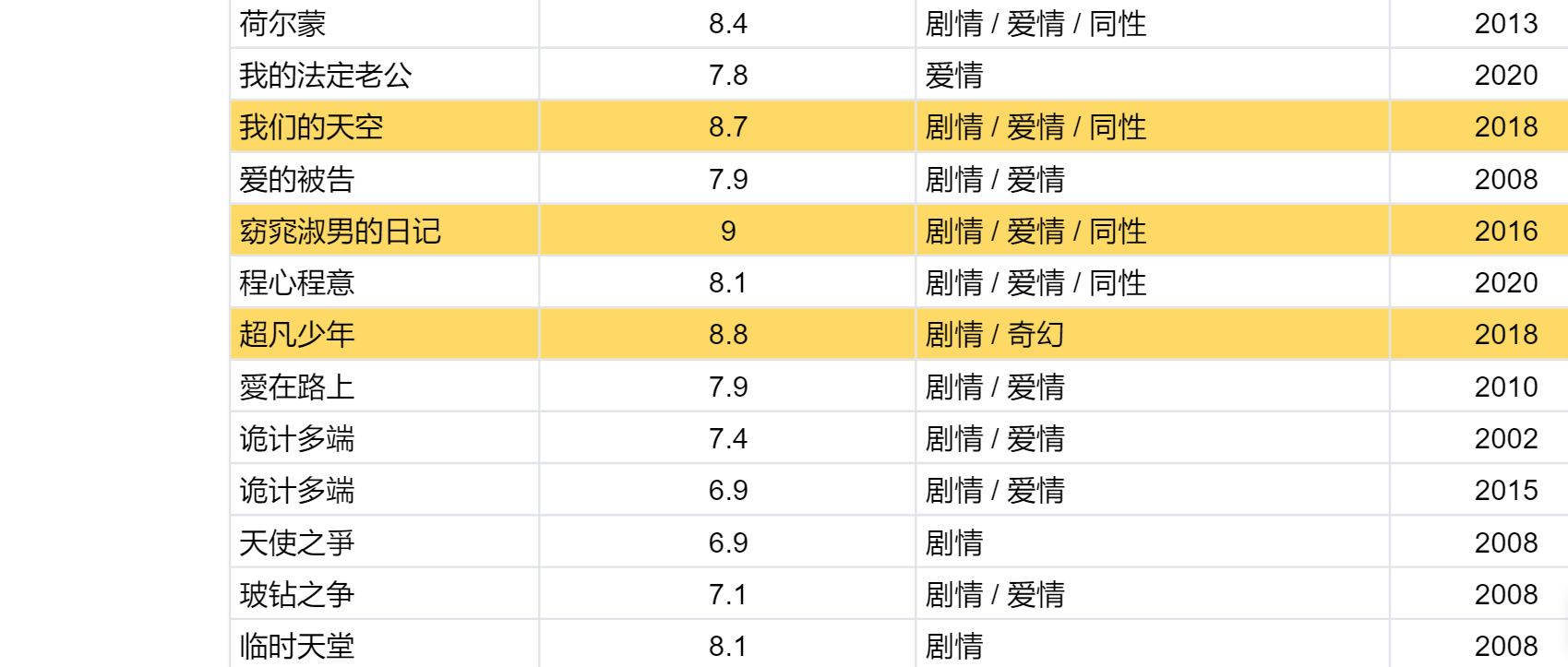 泰剧有哪些穿越电视剧