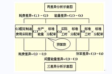 计算制造费用的分配率?