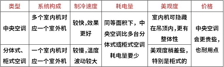 想买个空调，请问变频和定频，到底有什么区别啊？