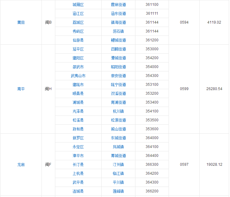 福建省行政区划图