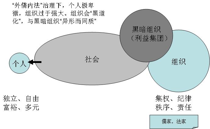 外儒内法的概念