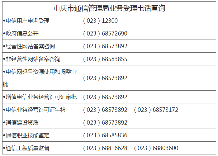 重庆市通信管理局的联系方式、、