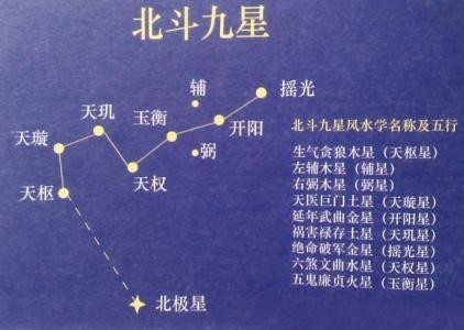 88个星座分别是哪些？