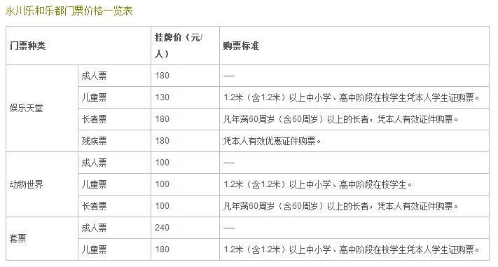 永川乐和乐都门票多少