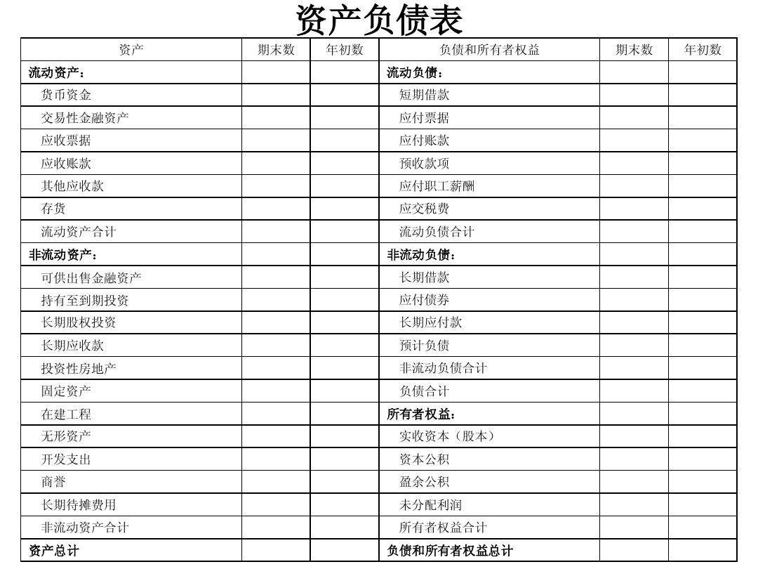 那资产负债共同类的科目怎么理解啊？