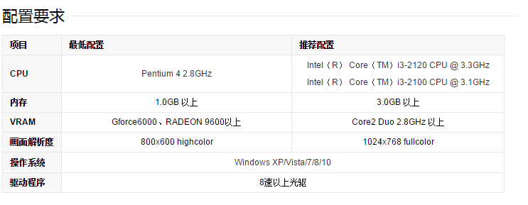 cf排位让永久禁赛下个赛季能解吗？