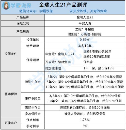 平安人寿金瑞人生年金险值不值得买？性价比高吗？