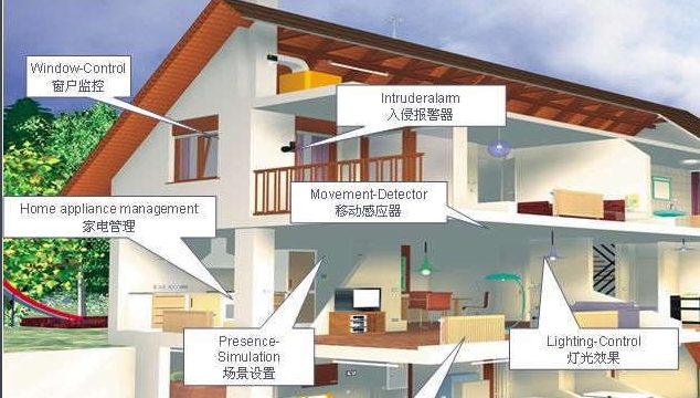 建筑智能化系统包括哪些