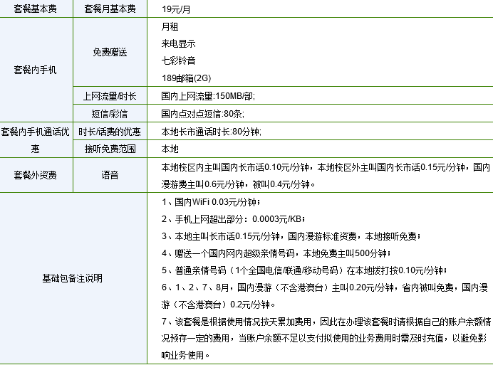 电信有哪些电话卡，套餐不要过30的，要便宜合适的。