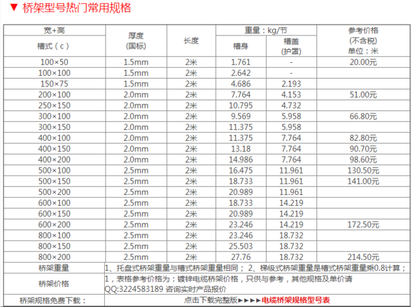 桥架全套价格表