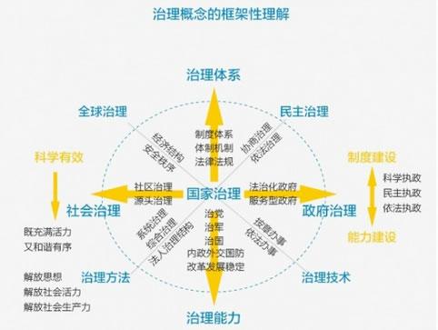 推进国家治理体系和治理能力现代化提出的意义