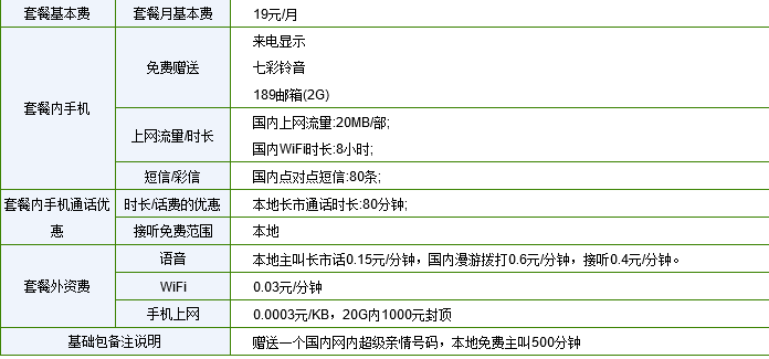 电信有哪些电话卡，套餐不要过30的，要便宜合适的。