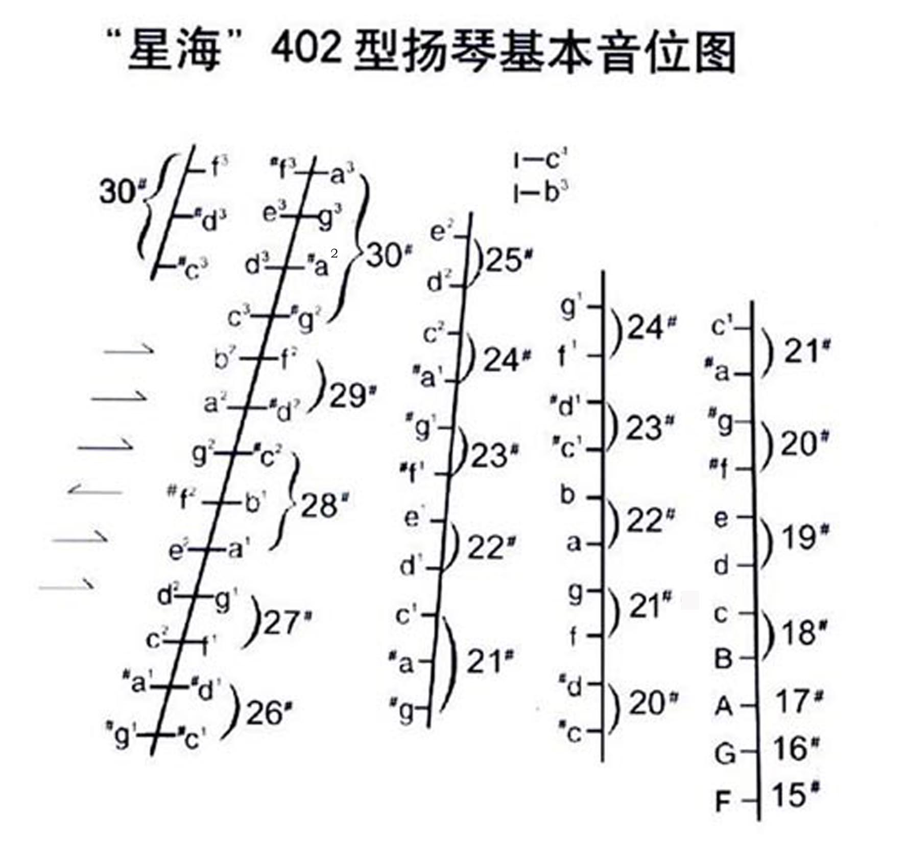 如何扬琴定音