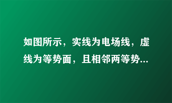 如图所示，实线为电场线，虚线为等势面，且相邻两等势面的电势差相等，一正电荷在等势面φ3上具有动能为4