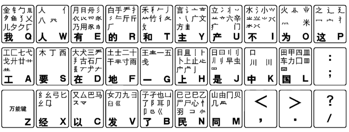 电脑键盘打字口诀谁会啊