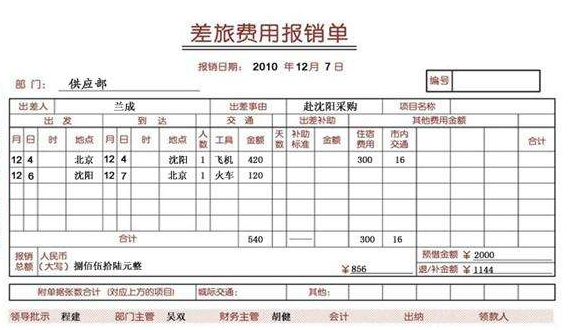 报销差旅费的会计分录怎么写