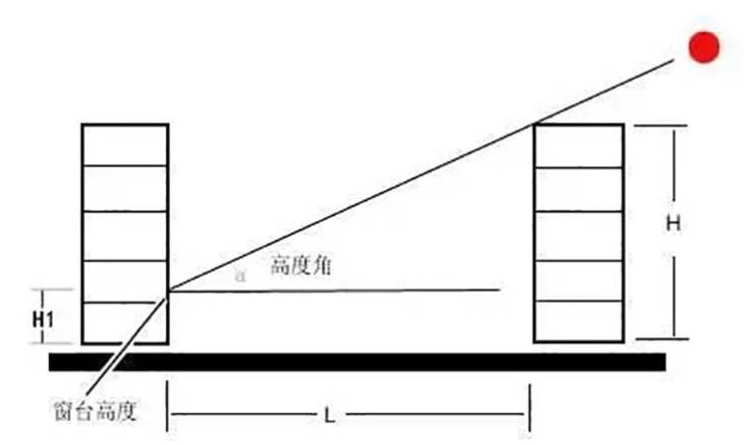 楼间距采光计算器怎么算？