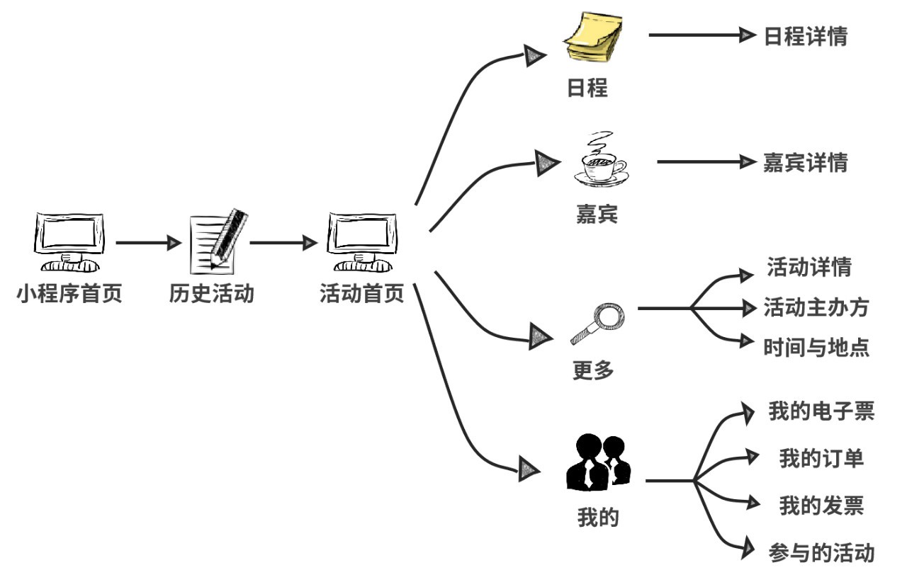 哪些活动平台提供在线报名小程序，不要下载就能进行报名？