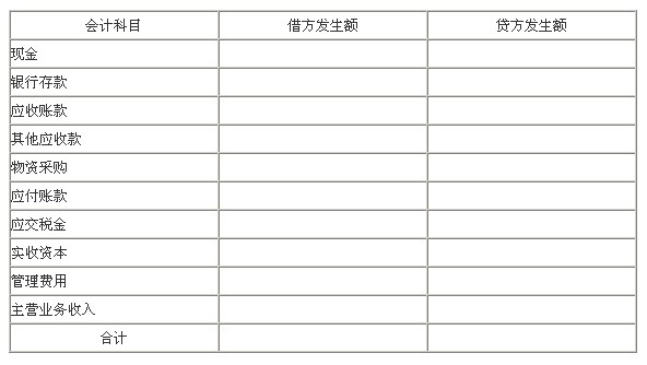 跨年调整管理费用分录怎么做