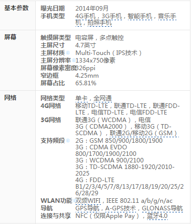 苹果6手机的详细配置是什么