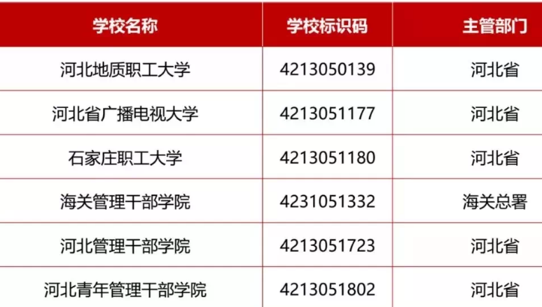 初中毕业学校标识码是甚么谢谢了，大神帮忙啊