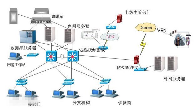 计算机网络定义的三要素是什么？