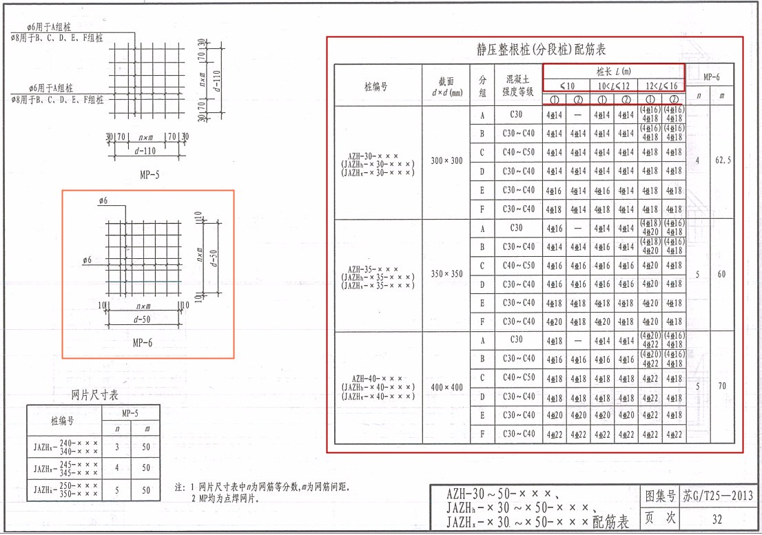 苏G/T25-2013图集中这样的钢筋标注是什么意思？