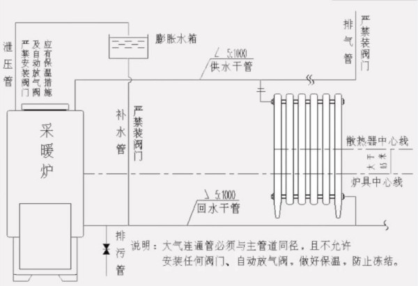 家用水暖暖气片怎么安装，并联安装方法示意图