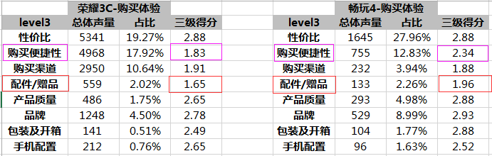 艾森豪威尔法则的介绍