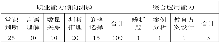 湖北省教师招聘教师编制考试