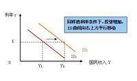 凯恩斯的货币需求理论与新古典经济学的货币需求理论有什么不同？