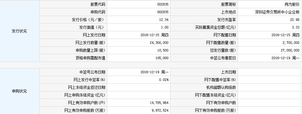 新股申购中怎样看自己是否中签？