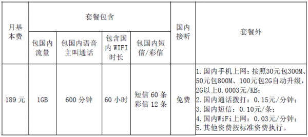 电信综合信息服务费指的是什么