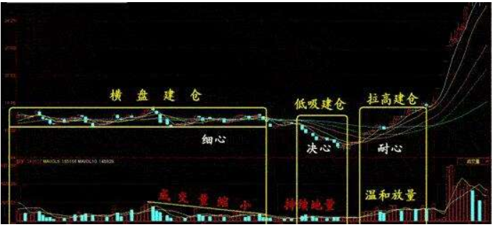 炒股的几个术语 满仓 全仓 清仓 补仓 还有什么仓 这些是什么意思啊