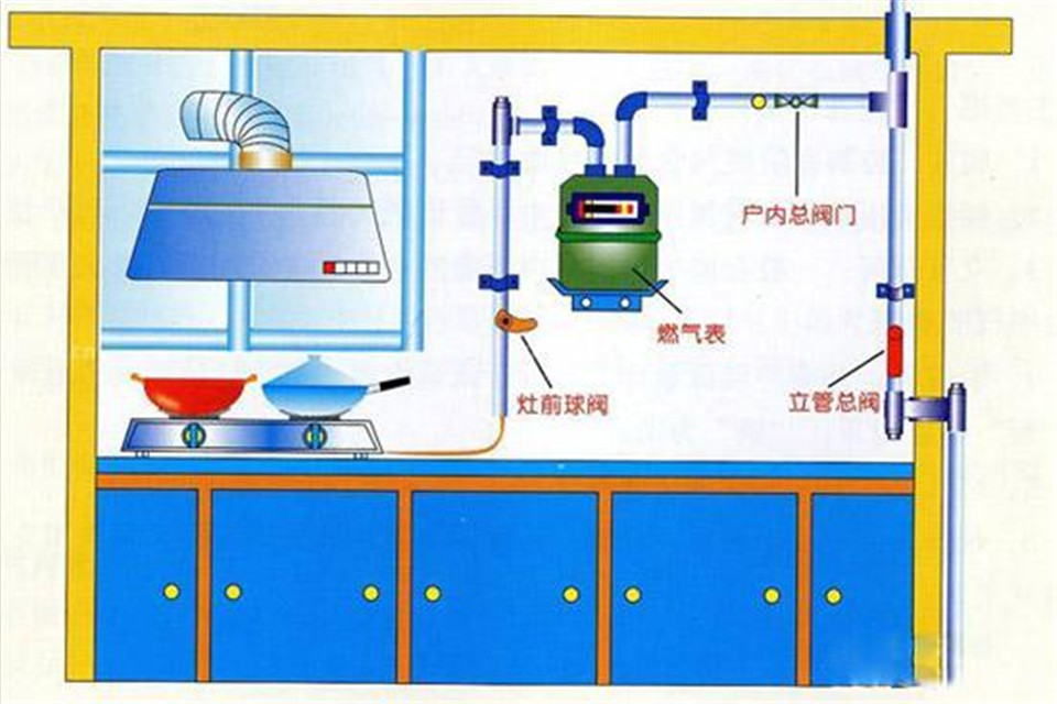 请问燃气管用什么材质的管道好？