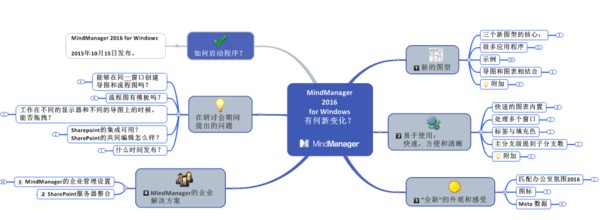 求xmind 8 updata 5邮箱序列号