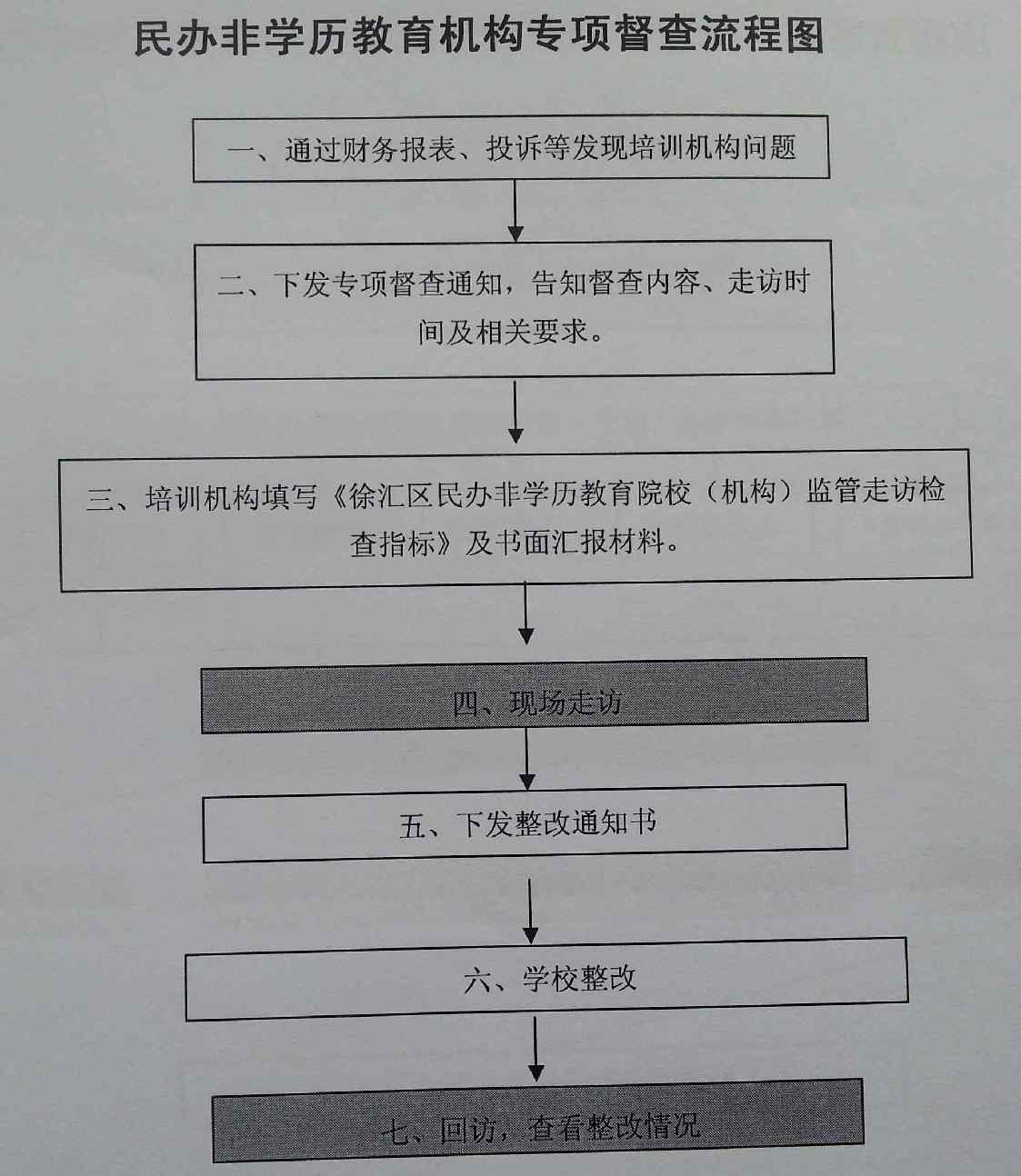 我想办一个教育培训机构，不知需要哪些手续和资质？